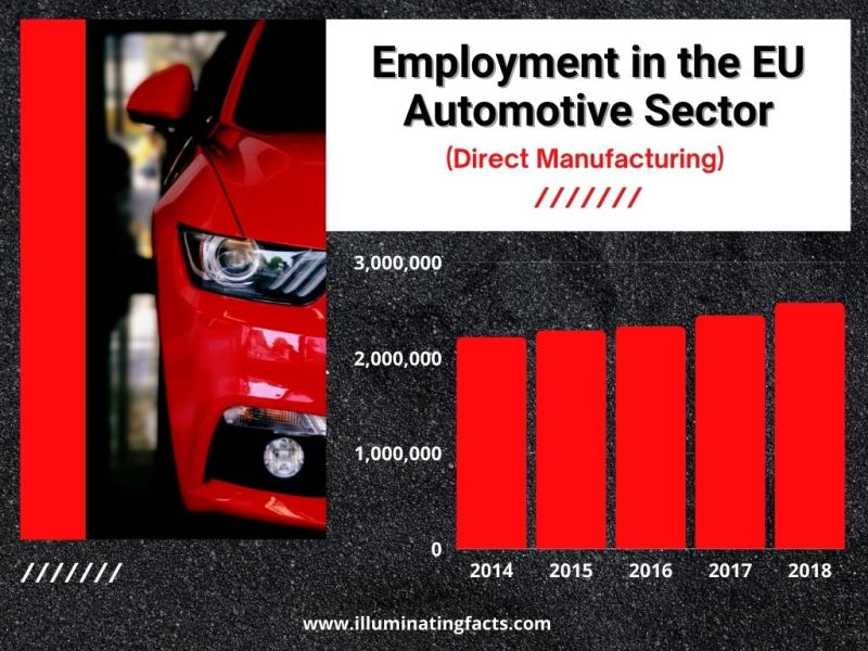 Employment in the EU Automotive Sector