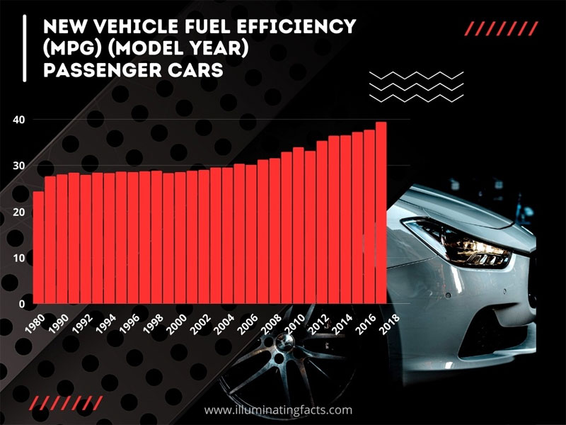 New-Vehicle-fuel-efficiency-mpg-model-year-Passenger-Car