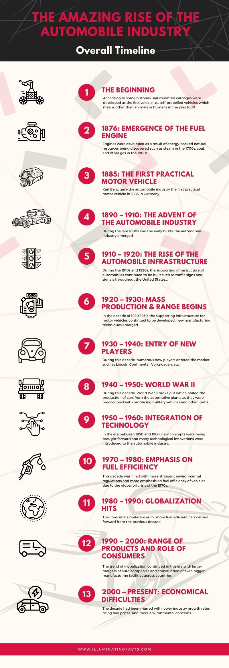 The Amazing Rise of the Automobile Industry - Overall Timeline