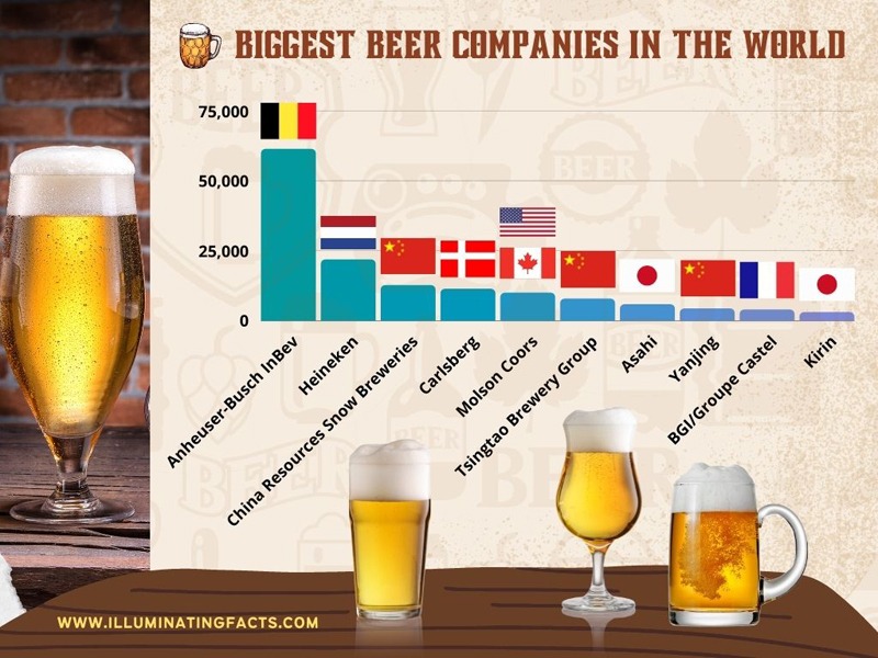 Biggest_Beer Companies in the World