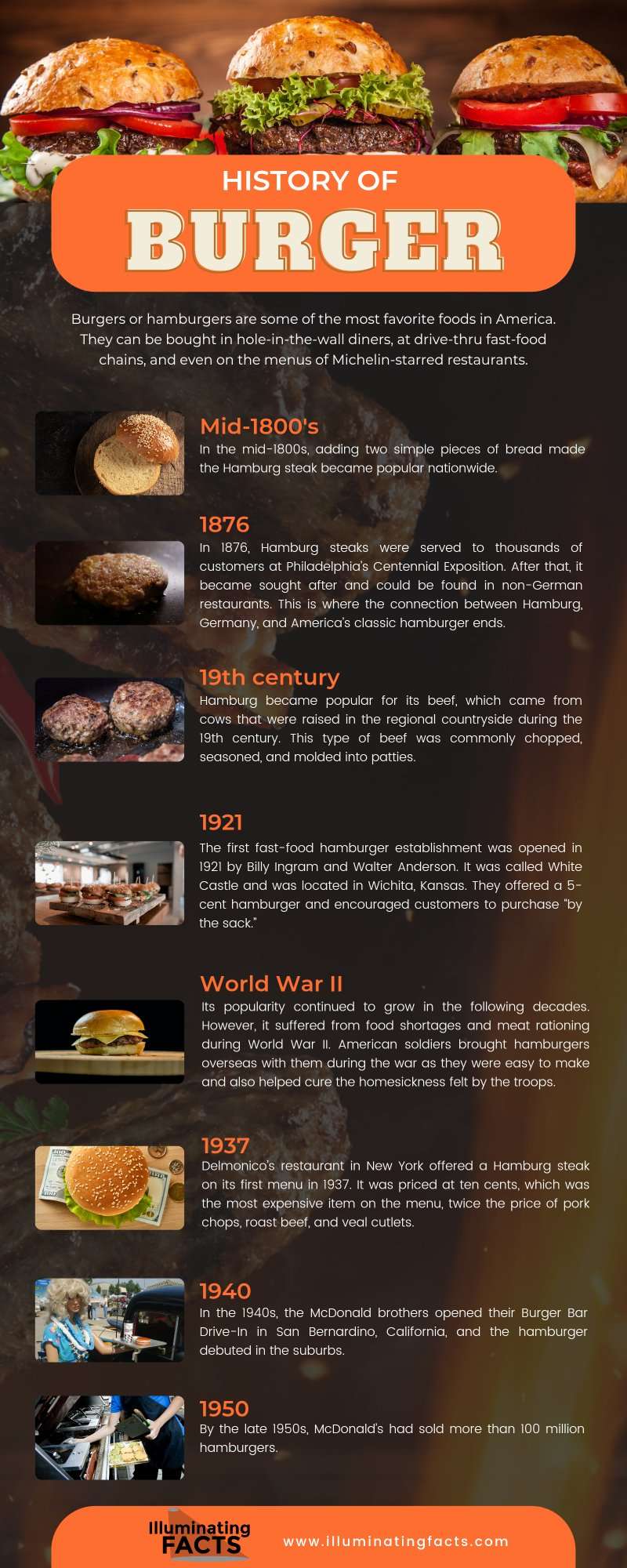 History of Burger