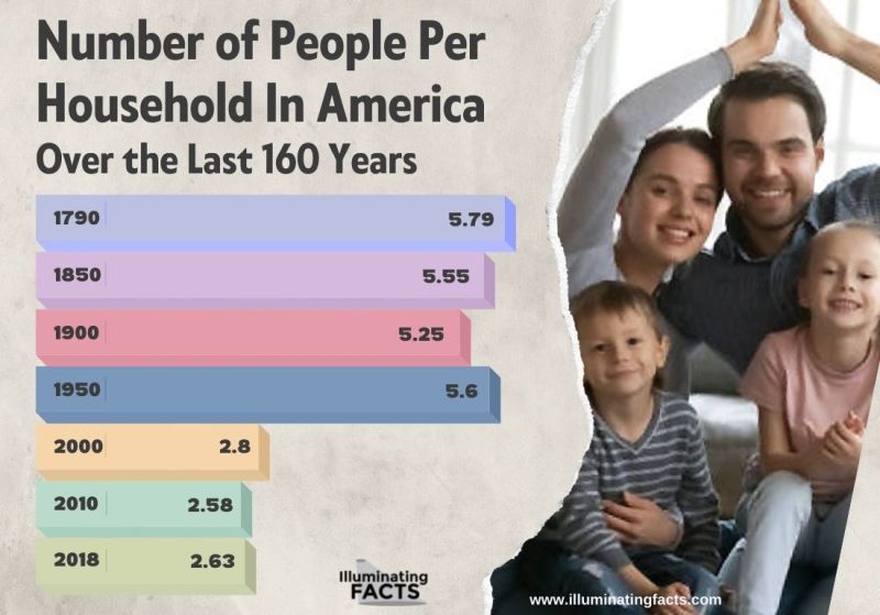 NUMBER OF HOUSEHOLDS IN AMERICA OVER THE LAST 160 YEARS