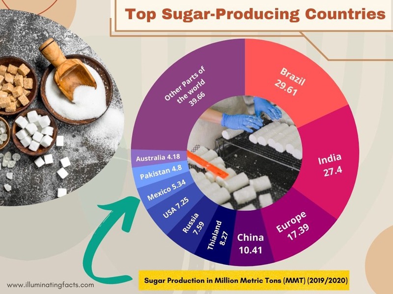 Top-Sugar-Producing-Countries