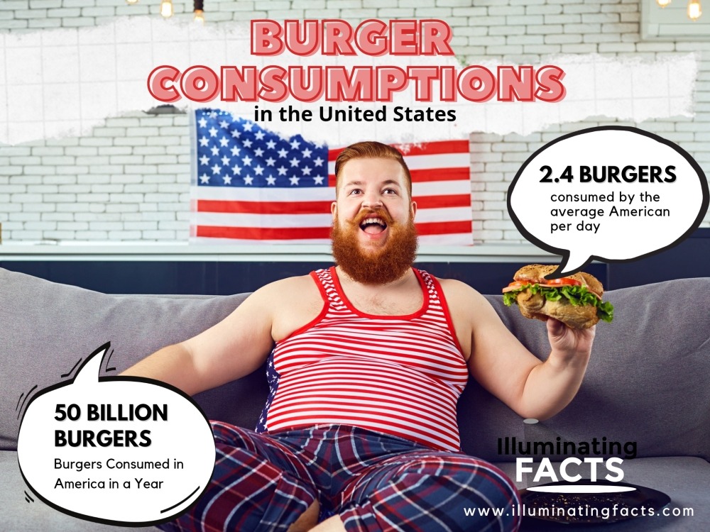 burger consumptions in the united states