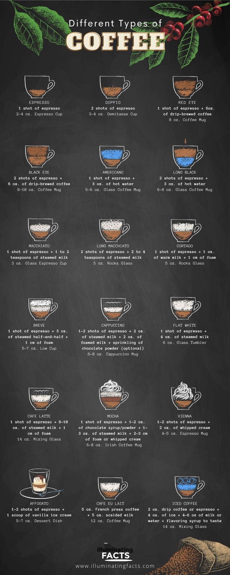 Different Types of Coffeee