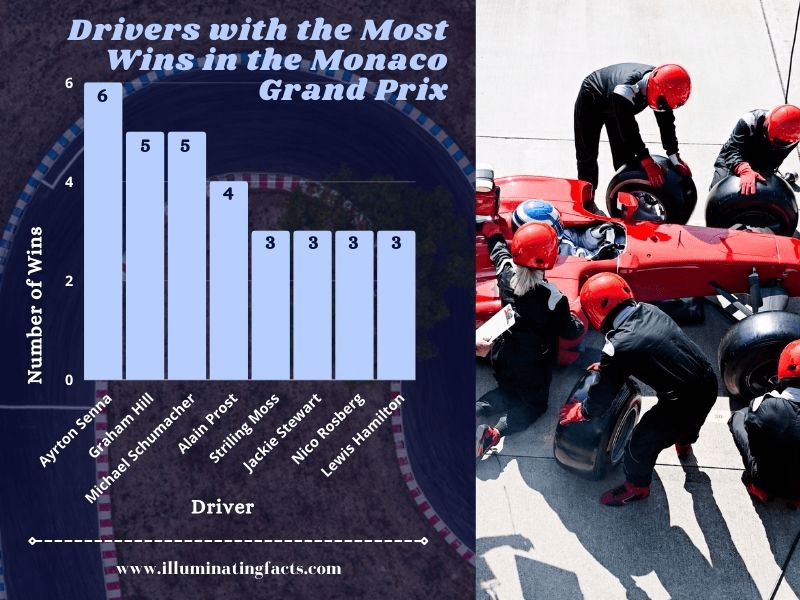 Drivers with the Most Wins in the Monaco Grand Prix