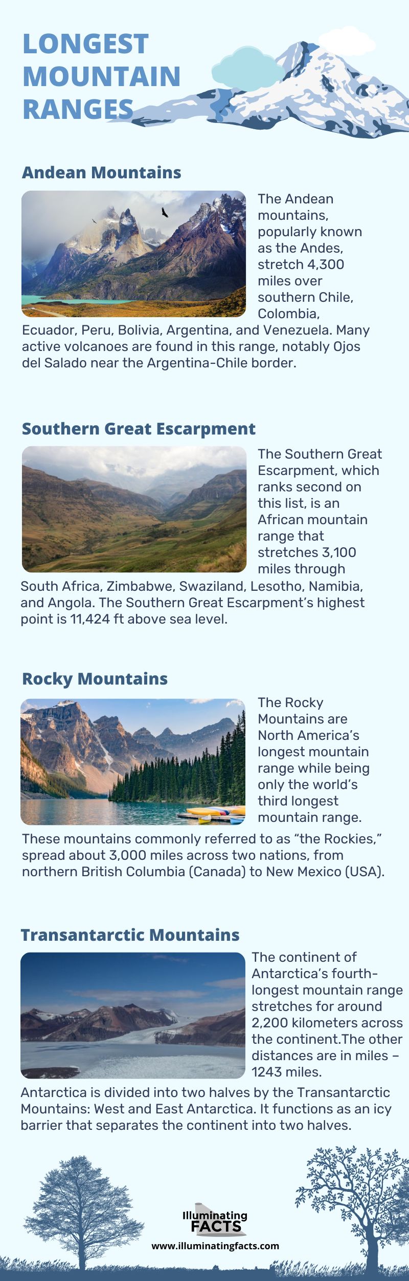 longest mountain range