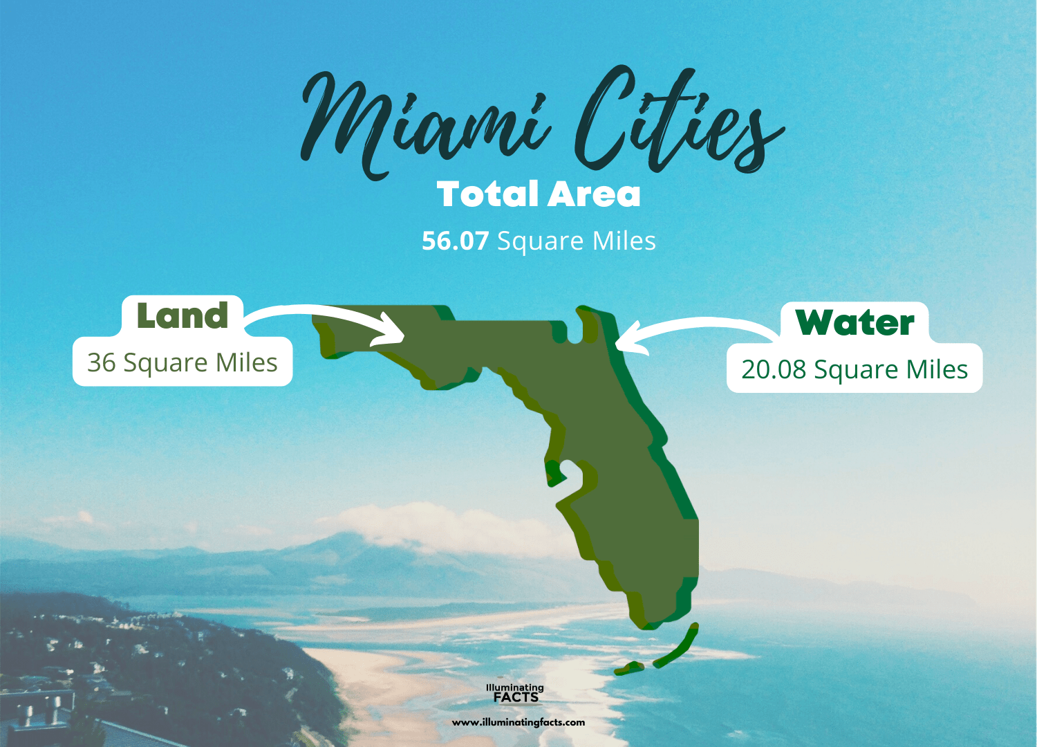 Miami Cities total Area
