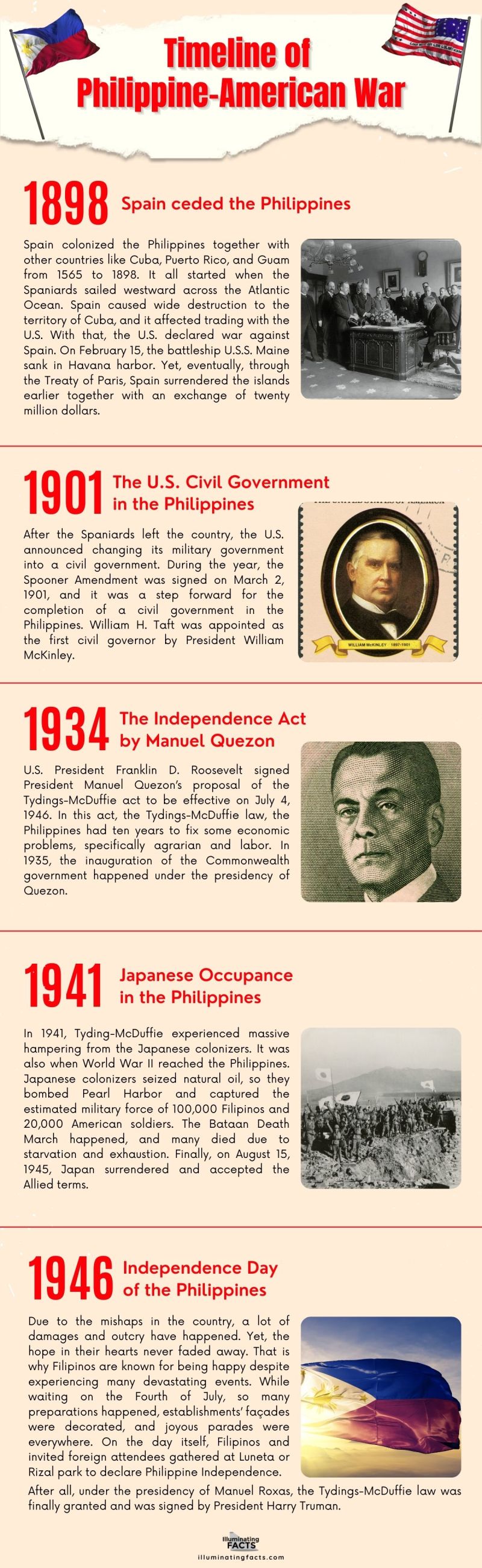 Timeline of Philippine-American War