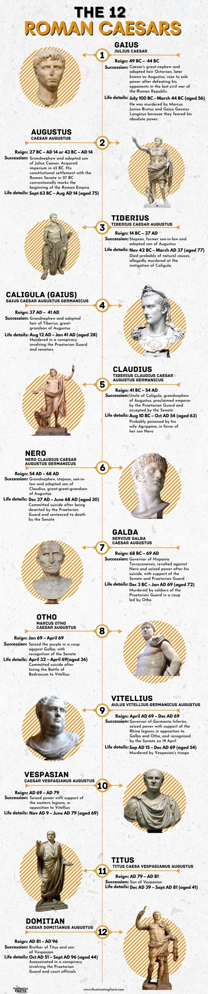 The 12 Roman Caesars