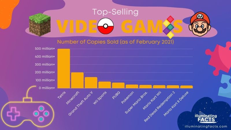 Top-Selling Video Games of All Time