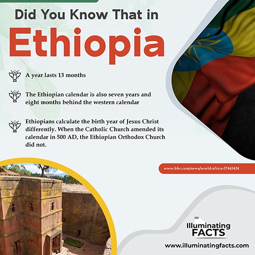 Did you know that in Ethiopia