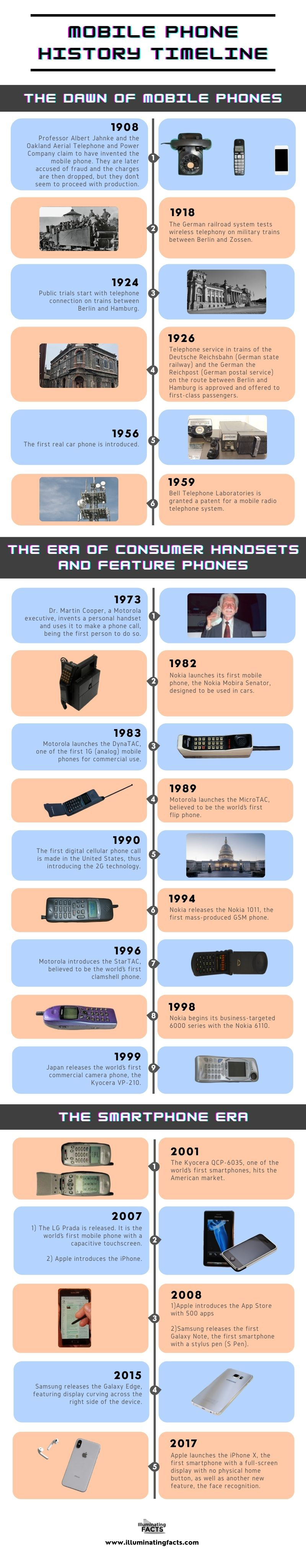 Mobile phone history timeline Infographic