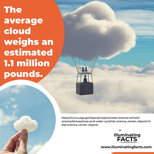 The average cloud weighs an estimated 1.1 million pounds