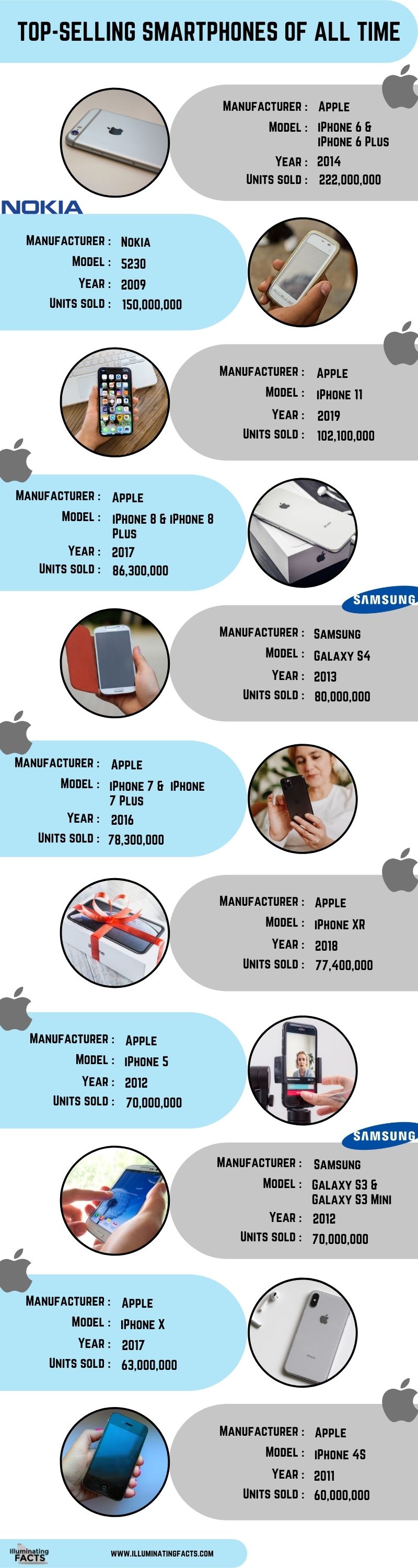 Top-selling smartphones of all time Infographic
