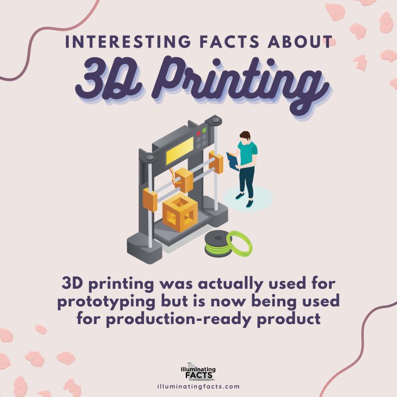 3D printing was actually used for prototyping but is now being used for production-ready pieces
