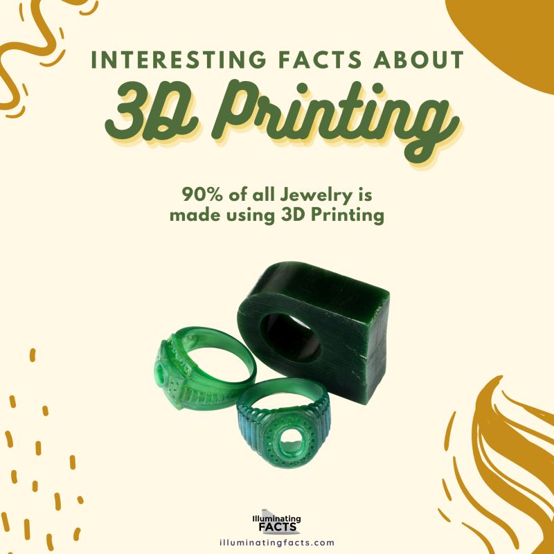90% of all Jewelry is made using 3D Printing
