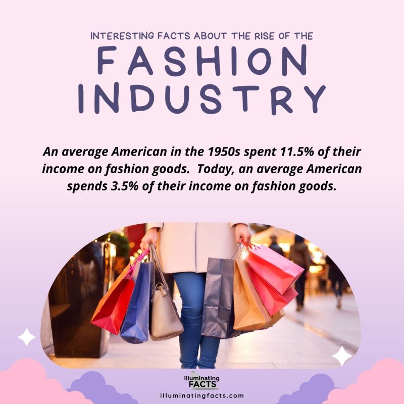 An average American in the 1950s spent 11.5% of their income on fashion goods