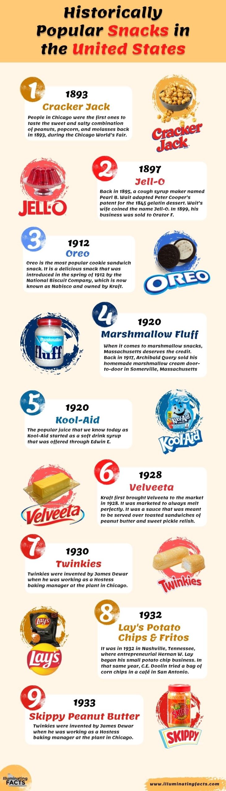 Historically Popular Snacks in the United States Infographic