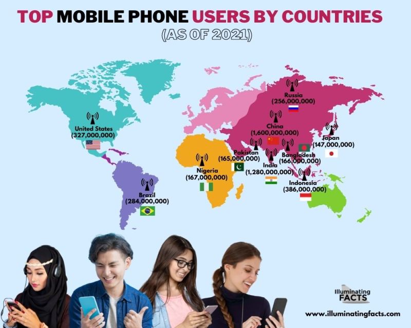 Top mobile phone users by country (as of 2021)