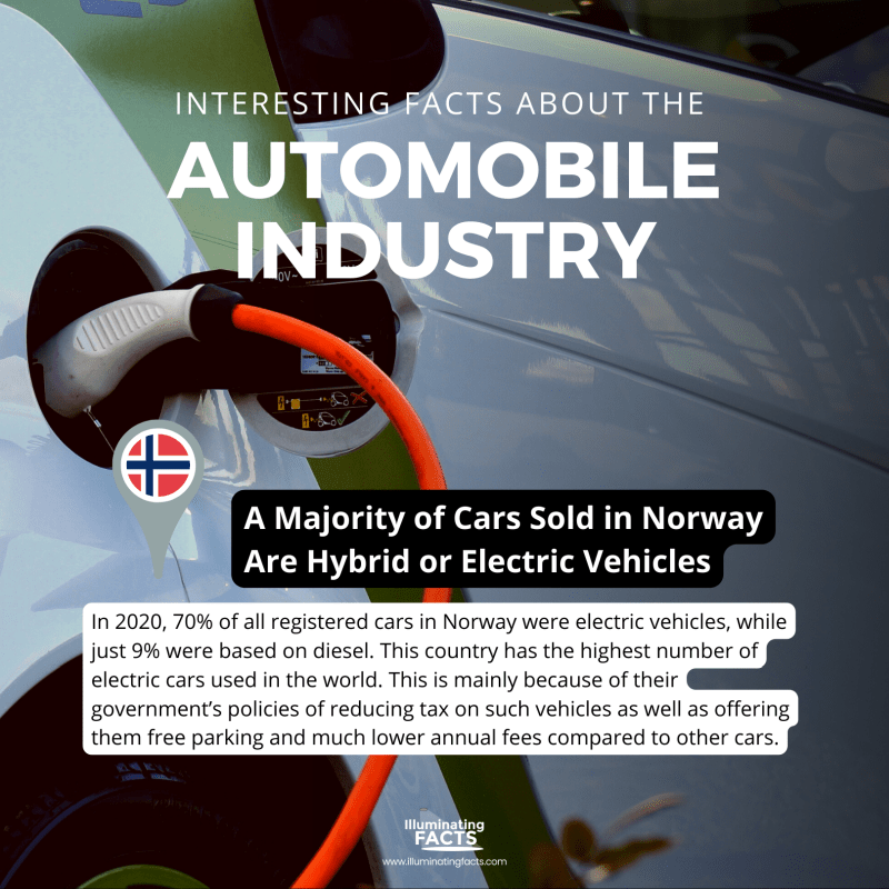 A Majority of Cars Sold in Norway Are Hybrid or Electric Vehicles
