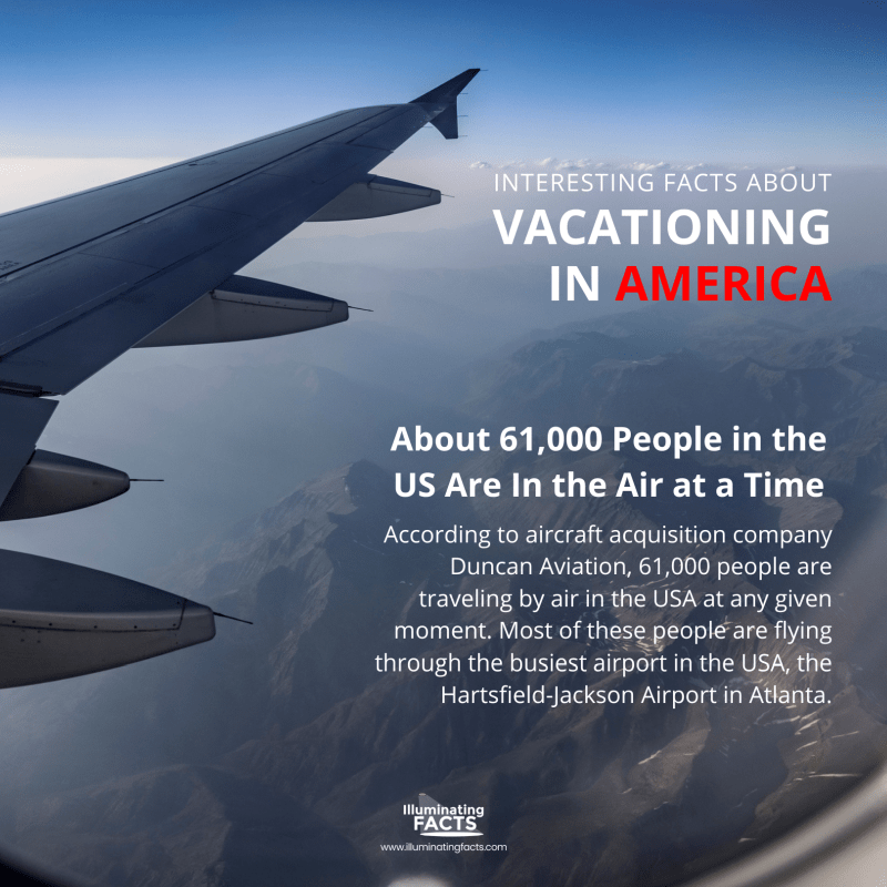 About 61,000 People in the US Are In the Air at a Time