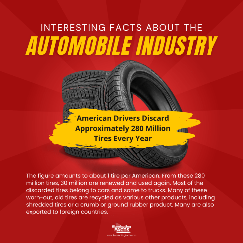 American Drivers Discard Approximately 280 Million Tires Every Year