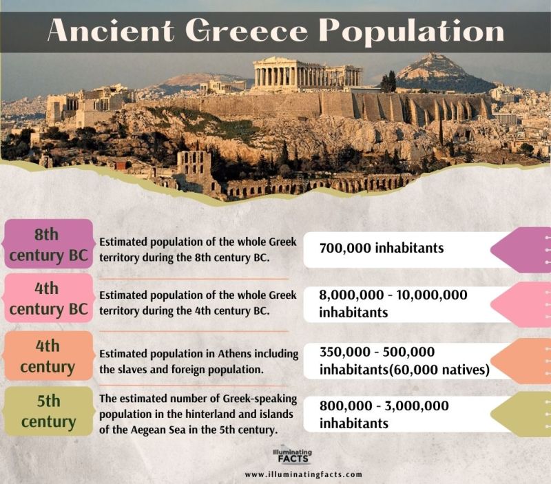 Ancient Greece Population