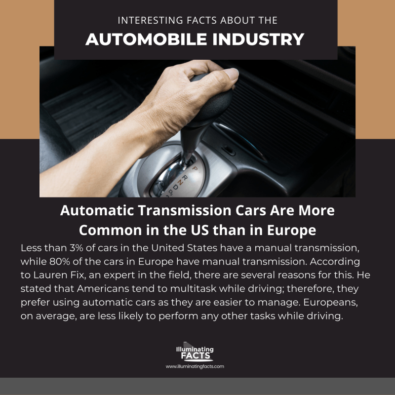 Automatic Transmission Cars Are More Common in the US than in Europe
