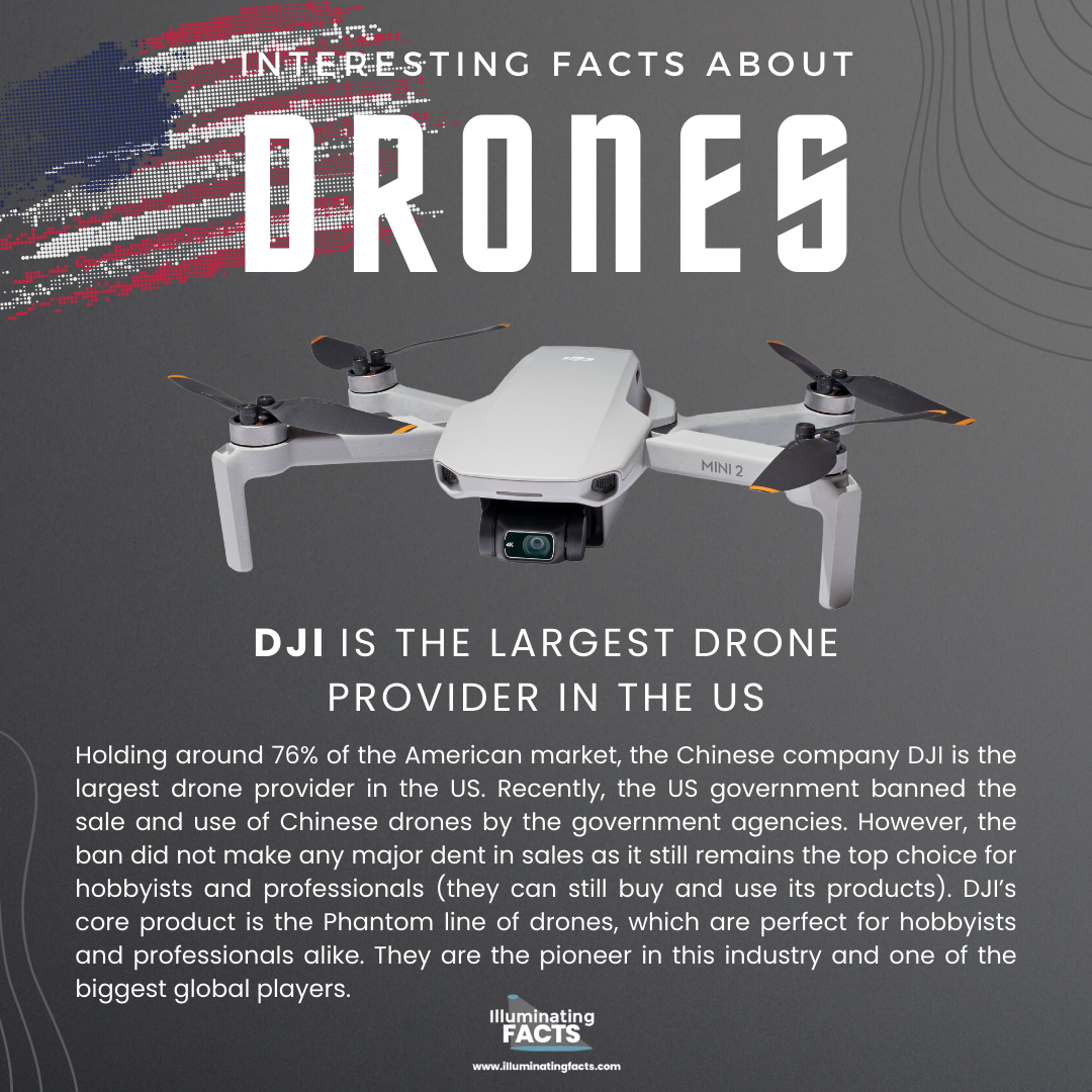 DJI is the Largest Drone Provider in the US
