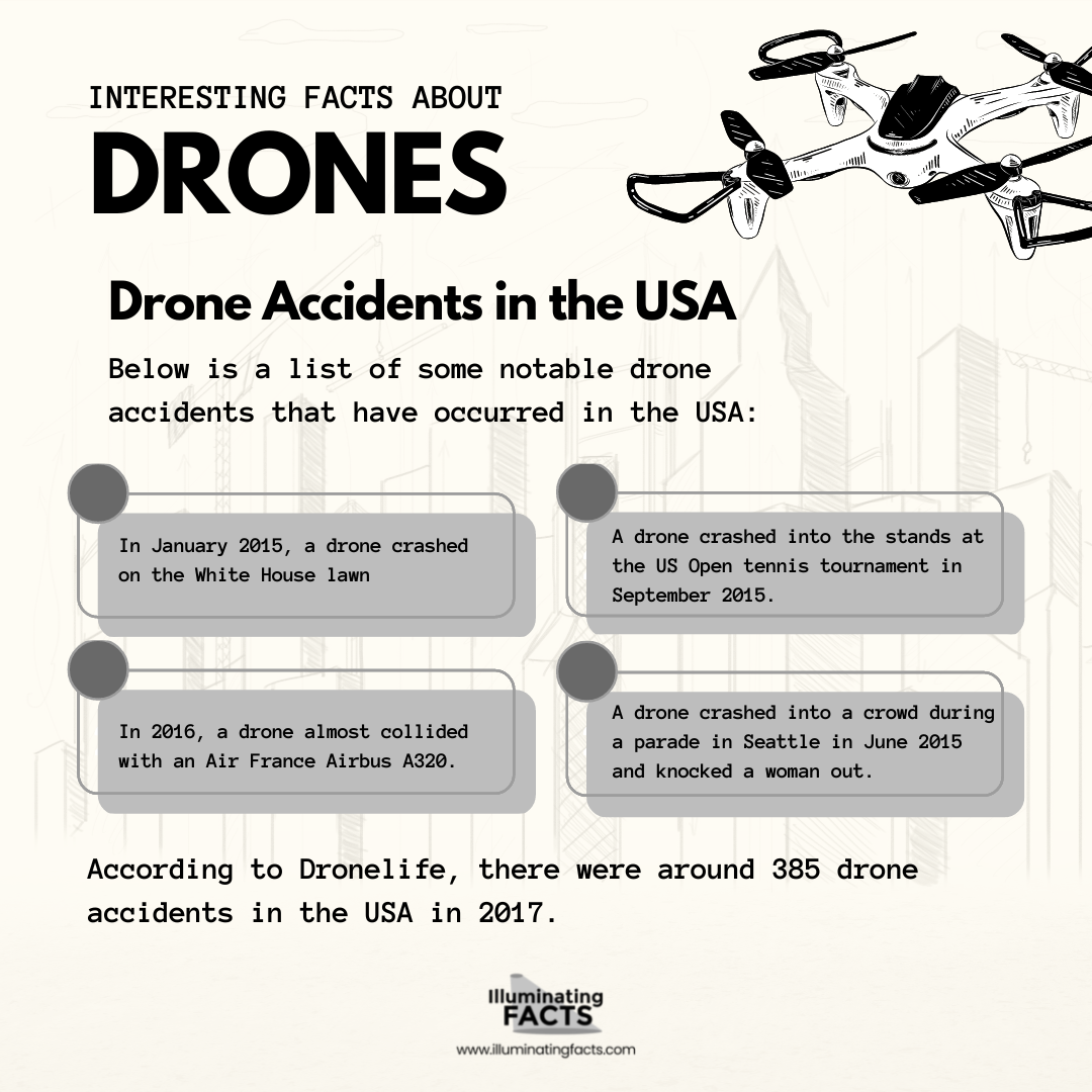 Drone Accidents in the USA