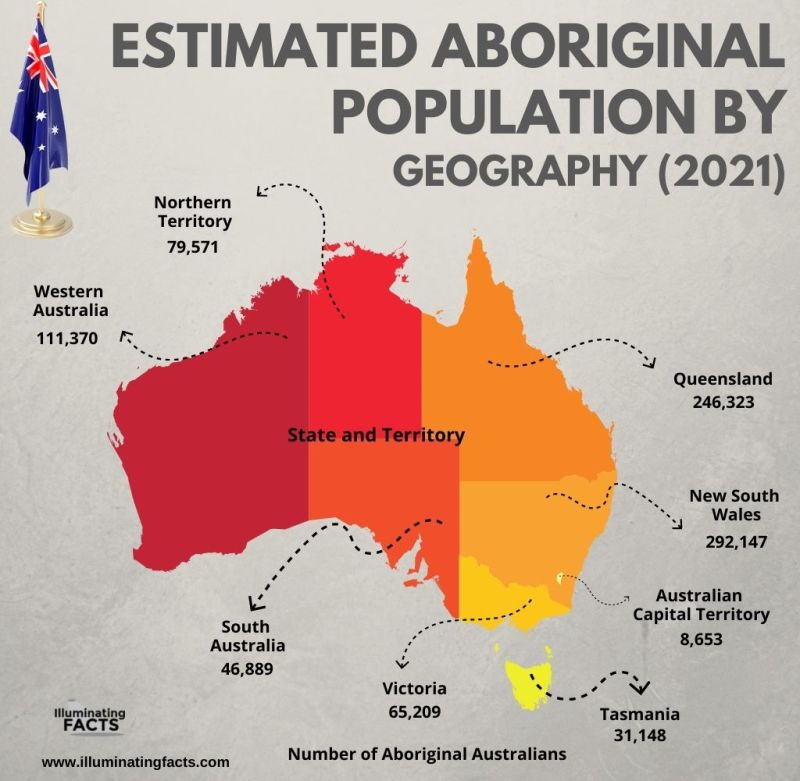Estimated Aboriginal Population by Geography (2021)