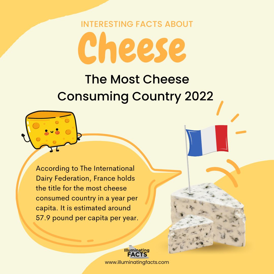 Greece is the most cheese-eating nation in the world