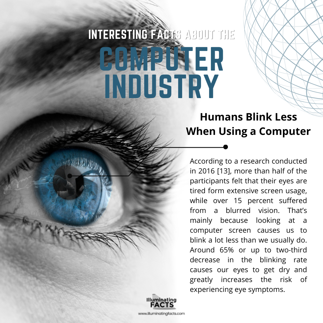 Humans Blink Less When Using a Computer