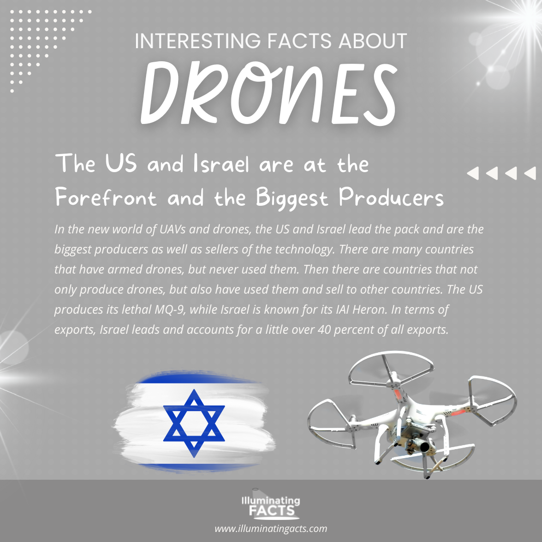 Israel is at the Forefront of Drone Technology Development