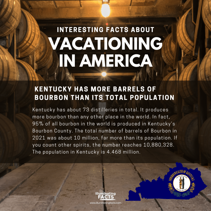Kentucky has More Barrels of Bourbon than Its Total Population