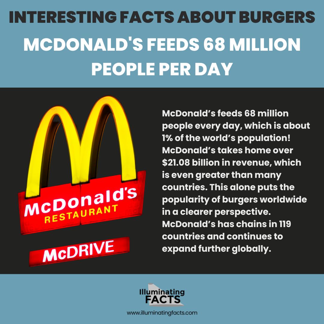 McDonald’s has sold more than 300 billion burgers up till now