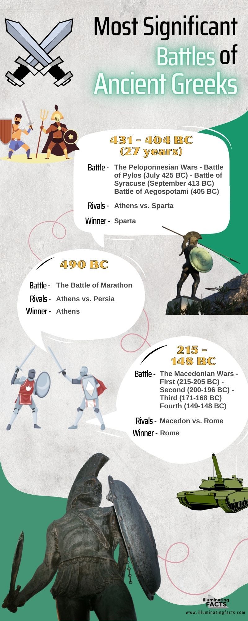 Most Significant Battles of Ancient Greeks