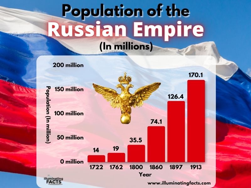 Population of the Russian Empire