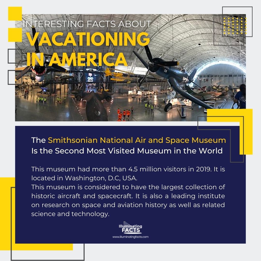 The Smithsonian National Air and Space Museum Is the Second Most Visited Museum in the World