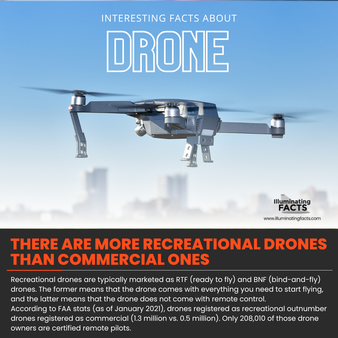 There are more Recreational Drones than Commercial Ones