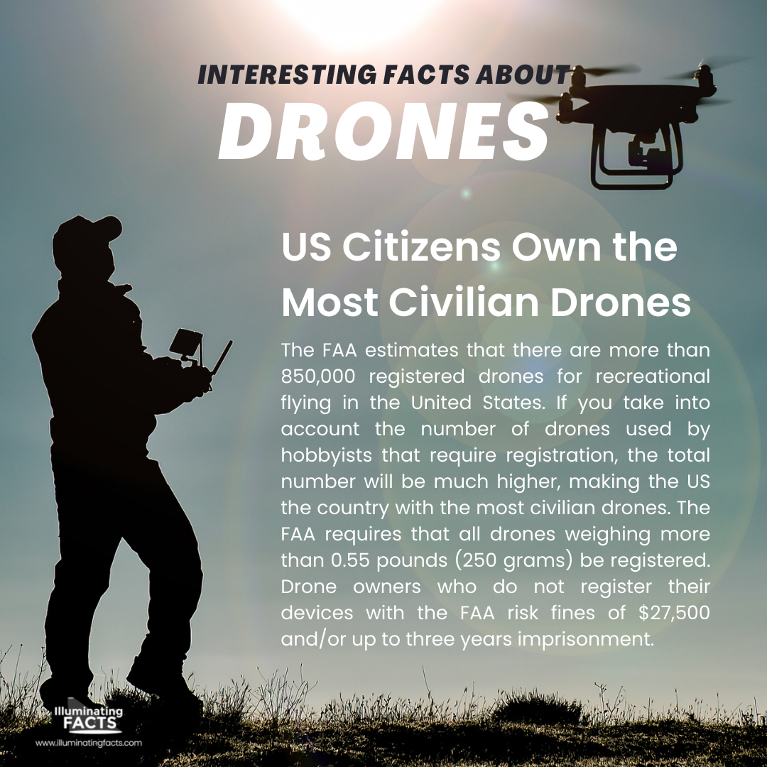 US Citizens Own the Most Civilian Drones