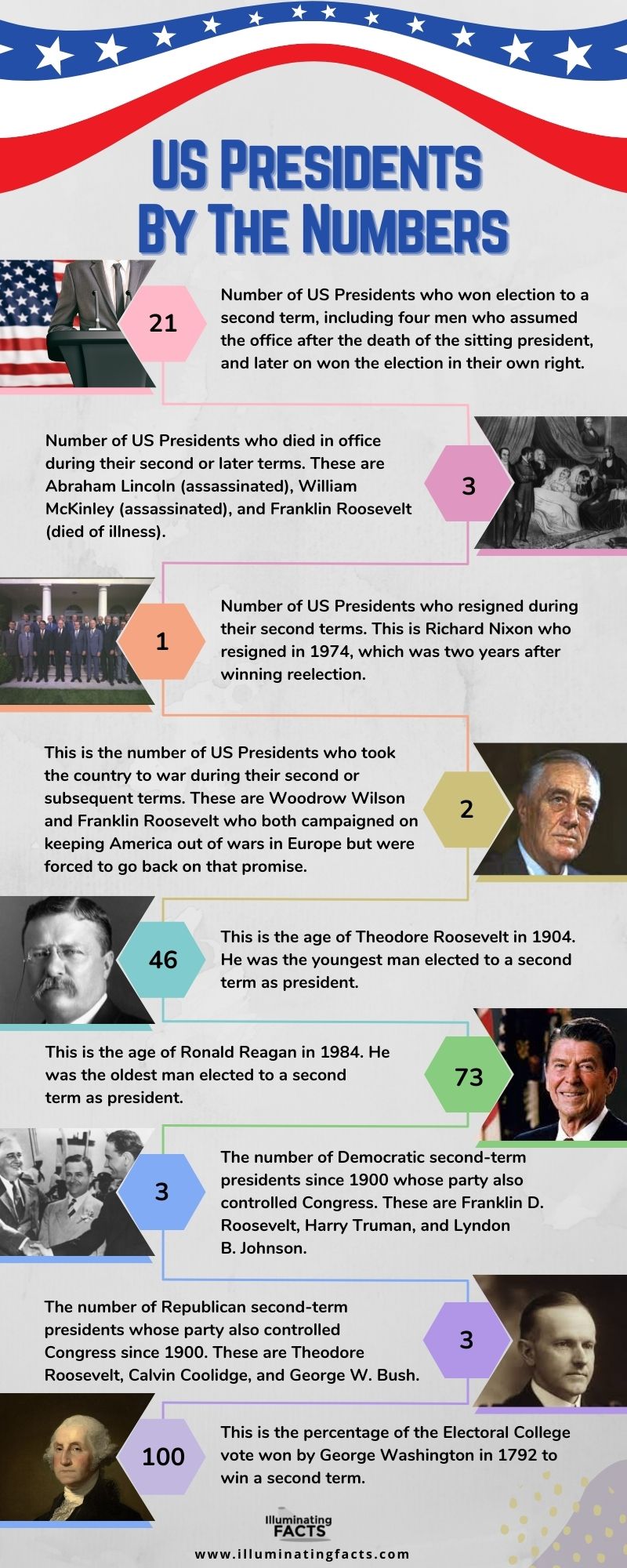 US Presidents By The Numbers