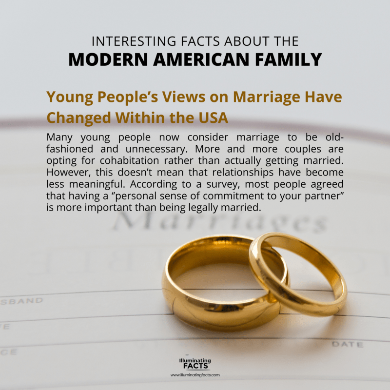 Young People’s Views on Marriage Have Changed Within the USA