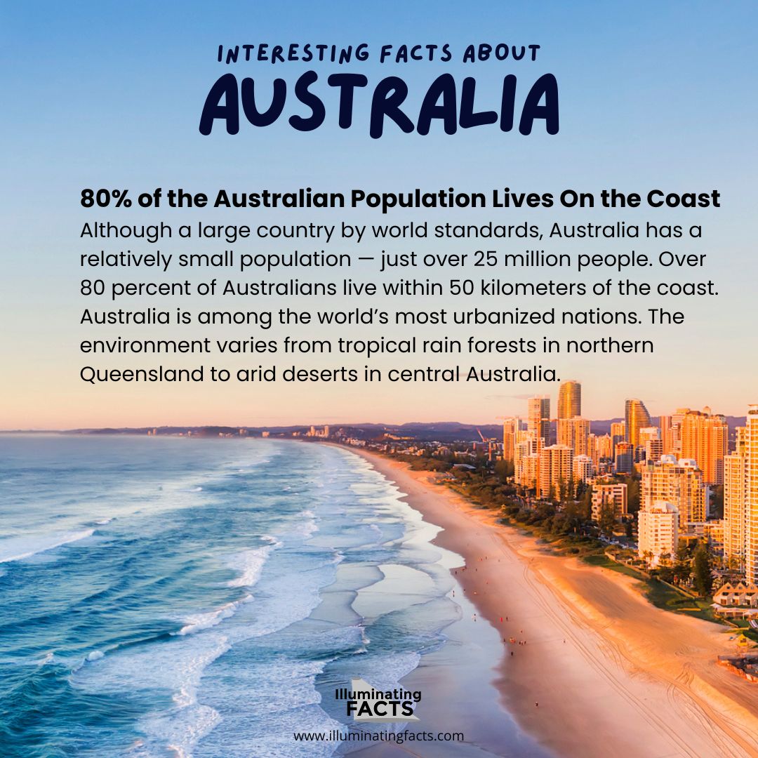 80% of the Australian Population Lives On the Coast 