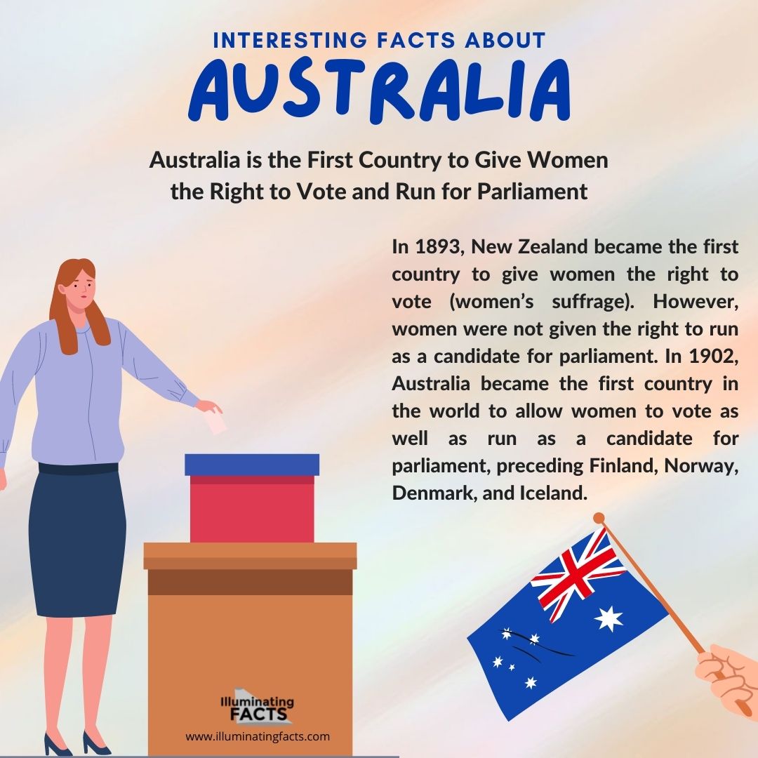 Australia is the Second Country to Give Women the Right to Vote