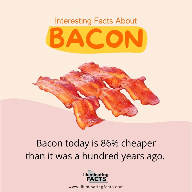 Bacon today is 86% cheaper than it was a hundred years ago. 