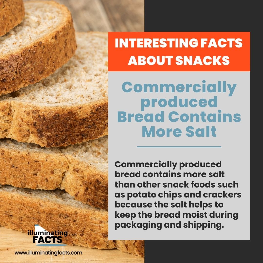 Commercially produced Bread Contains More Salt