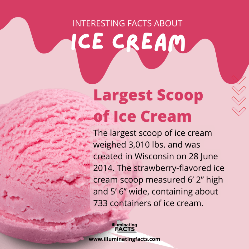 Largest Scoop of Ice Cream