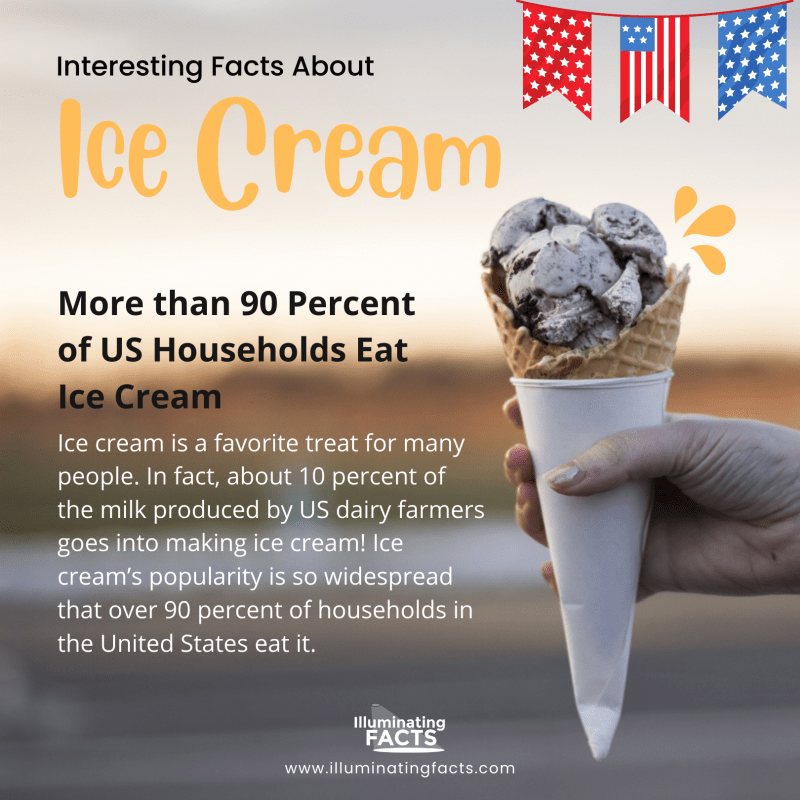 More than 90 Percent of US Households Eat Ice Cream